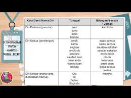 Video ini juga sesuai ditonton oleh murid tahun 4 juga tahun 5 sebagai rujukan belajar dan nota ringkas. Bahasa Melayu Tahun 6 Kata Ganti Nama Lessons Blendspace