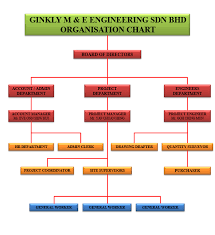 Ginkly Electrical Works Ht Switch Gear M E Contractor