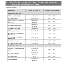 So, how much do merchants pay on average? What Are The Average Credit Card Processing Fees That Merchants Pay 2021 Update Payment Depot