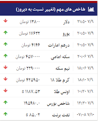 نرخ طلا و ارز امروز سه شنبه 10مهرماه 1397 مشهد فوری
