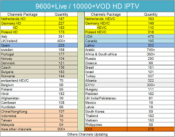 England vs republic of ireland. For Android Tv Box M3u Ult Ott Iptv Subscription German Netherlands Poland Romanian Sweden Uk Usa Arabic French Czech Bulgarian Spain Hd Sport Tv Channels China Iptv Channels Netherlands Iptv Made In China Com