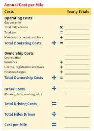 aaas your driving costs aaa exchange