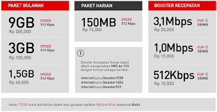 Paket unlimited alwayson adalah paket yang terbagi atas paket alwayson dan kuota unlimited yang digunakan di jam 01.00 hingga 17.00 dengan masa aktif 30 hari danbatas pemakaian wajar. Daftar Paket Internet Unlimited Smartfren 2020 Paketaninternet Com