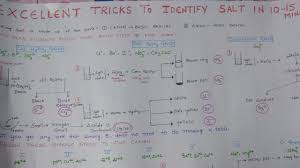 Salt Analysis Tricks For Practical Exams