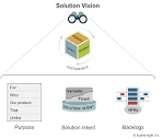 Solution Vision - Scaled Agile Framework