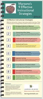 Marzanos 9 Instructional Strategies Infographic