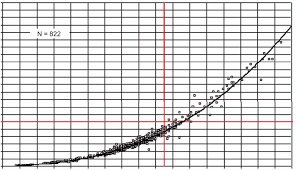 Engin de peche a été trouvée dans notre référentiel de plusieurs milliers de solutions. Length Weight Relationship Of Bluefin Caught In The Ligurian Sea And Download Scientific Diagram