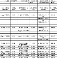 Steel Equivalency Chart