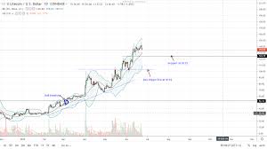 Litecoin Ltc Spending Avenues Increase Bulls Gifted With