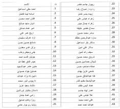الجوازات المنجزة – سفارة جمهورية العراق في ستوكهولم