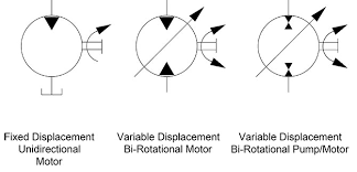 Hydraulic components symbols use of circuit symbols • circuit symbols are used for components to enable clear representation of hydraulic systems in diagrams • a symbol identifies a component and its function • the symbols in this course are based on din iso 1219 • the most important symbols are dealt with in this basic hydraulics course. Hydraulic Symbology 206 Motors And Actuators