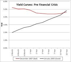 yield curve for dummies fat tailed and happy