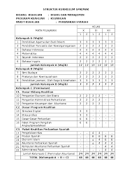 06/d.d5/kk/2018 tentang struktur kurikulum sekolah menengah kejuruan (smk)/madrasah aliyah kejuruan (mak) loading…. Doc Struktur Kurikulum Smk Mak Bidang Keahlian Bisnis Dan Manajemen Program Keahlian Keuangan Paket Keahlian Perbankan Syariah4 4 Dkm Alittihad Academia Edu
