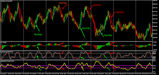 These two strategies are very popular in the forex industry. Mt5 Ea Development For Volatility Indices Of Binary Com An Order To Develop The Trading Robot At Mql5 Community Freelance Service En