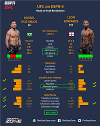 Ufc fighter the silent assassin cerrado mma • • www.vicenteluque.com. Mma Preview Rafael Dos Anjos Vs Leon Edwards At Ufc On Espn 4 The Stats Zone