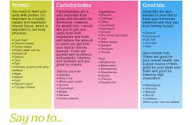 Veracious Protein Carbohydrates And Fats Chart Vitamin