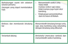 Maybe you would like to learn more about one of these? Rangkuman Materi Pai Kelas 9 Bab 10 Portal Edukasi