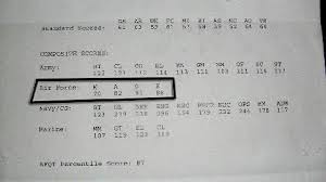 Army Asvab Score Calculator Asvab Army Scores