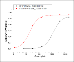 We did not find results for: Recombinant Mers Cov Coronavirus Spike Protein Hek293 Cells His Tag 40069 V08h Sino Biological