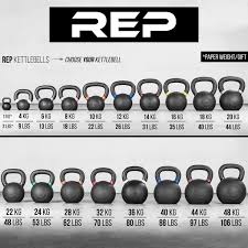 Rep Kettlebells