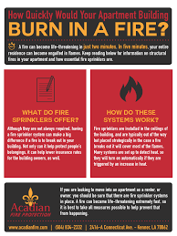 Maybe you would like to learn more about one of these? How Quickly Would Your Apartment Building Burn In A Fire Fire Protection Fire Sprinkler Types Of Fire