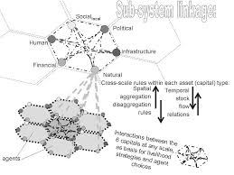 Karena bagaimana pun, nama rp perempuan menjadi sangat digemari oleh para anak rp khususnya nama perempuan rp aesthetic. Http Www Zef De Fileadmin Webfiles Downloads Zefc Ecology Development Eds 88 Villamor Text Pdf