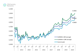 Pentru schimb valutar foloseste convertorul rapid si urmareste online cursul valutar al bancilor romanesti. Cursul Euro La 5 Lei Peste Un An EstimeazÄƒ AnaliÈ™tii Cfa Financial Intelligence