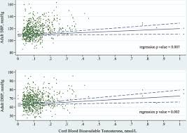 (1995) bus service characteristics of an integrated ticketing system, journal of the institution of engineers, singapore, 35. Prenatal Testosterone Associates With Blood Pressure In Young Adults Hypertension