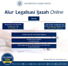 Setelah dinyatakan selesai, pengambilan berkas legalisir di bagian kemahasiswaan gd. Legalisasi Ijazah Transkrip Nilai Jarak Jauh Online Fakultas Farmasi Ugm