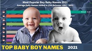 See how the popularity of a name has changed over time! Most Popular Boy Baby Names 2021 Youtube