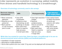 Imagining Constructions Digital Future Mckinsey