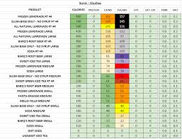 Sonic Nutrition Information And Calories Full Menu