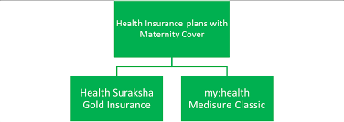 Health Insurance With Maternity Medical Insurance For