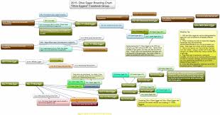2015 Olive Egger Breeding Chart Olive Eggers On Facebook Pdf Huhner