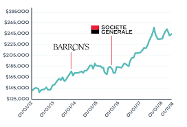 Types of stocks you can invest in. The Ups And Downs Of The Stock Market Moneybox Save And Invest