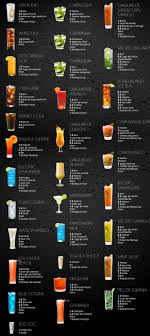 Tragos Con Alcohol Https Lomejordelaweb Es Recetas De Tragos Tragos Con Alcohol Tragos Preparados