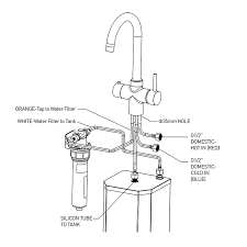 Boiling water taps and hot water taps are also expensive, and they do require some space, usually underneath your worktop for the kit that comes with them. How To Choose An Instant Hot Water Tap Or Dispenser