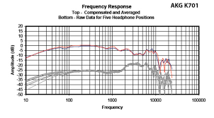 Headphone Measurements Explained Frequency Response Part