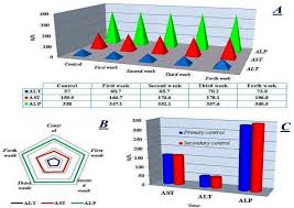 Figure 1 From Effect Of Wifi Waves 2 45 Ghz On