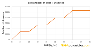 matter of fact bmi diabetes risk chart 2019