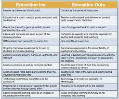 Fantastic Chart On 21st Century Education Vs Traditional