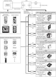 Further Information Of Temperature Controllers Omron