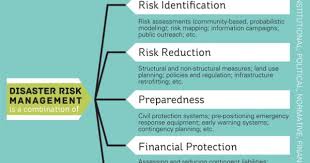 Disaster Risk Management Pmot Projectmanagement Pm Risk Risk Management Project Risk Management Management