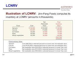 Www.lcrnv.org not authorized by any candidate or candidate's committee. Preview Of Chapter 9 Intermediate Accounting Ifrs 2nd Edition Ppt Download