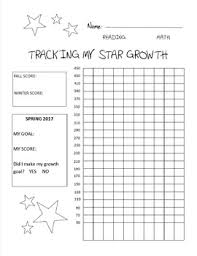 Star Reading And Math Assessment Growth Chart