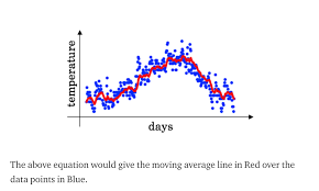 Exponentially Weighted Average For Deep Neural Networks By Ashyibo Data Driven Investor Medium