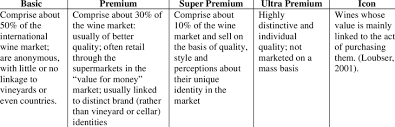 Money market instruments are short term and they can give interest, be discounted or be derivative based. Categories Of Wine And Market Characteristics Download Table