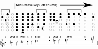 pin on saxophones