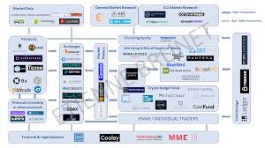 Ico drops does not provide investment advice (read more). My Token Ico Blockchain Capital Markets Landscape By Etienne Medium