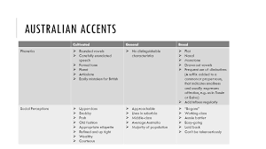 How about some free stuff to start off your week? Phonological Features Of Australian English By Daysha Ppt Download